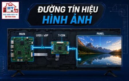 Đường tín hiệu hình Tivi: Main → LVDS/eDP → T-Con → Panel