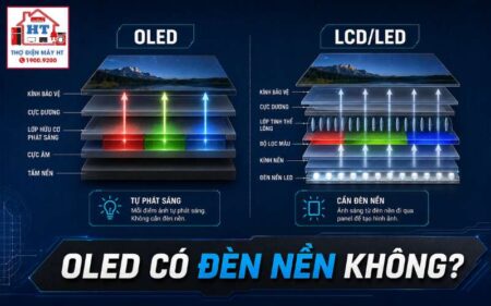 Tivi OLED có đèn nền không? Cấu tạo khác LCD/LED thế nào?
