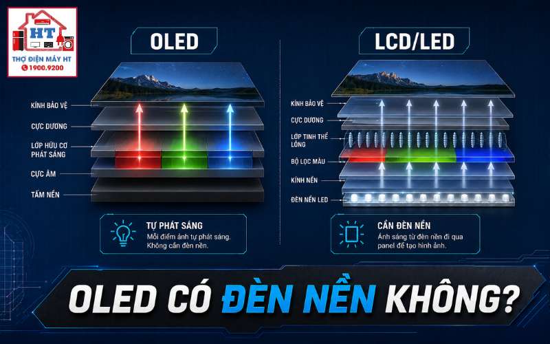 Tivi OLED có đèn nền không? Cấu tạo khác LCD/LED thế nào? 1 Tivi OLED có đèn nền không? Cấu tạo khác LCD/LED thế nào?