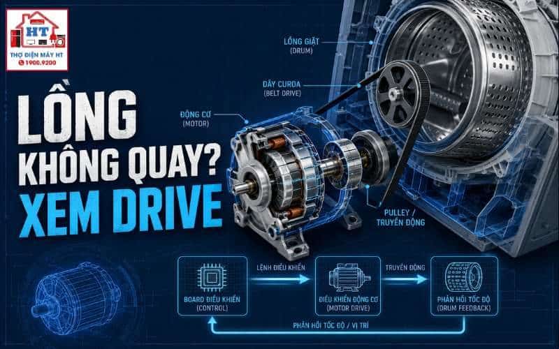 Động cơ & truyền động máy giặt: chẩn đoán motor, tải và feedback 1 Động cơ & truyền động máy giặt: chẩn đoán motor, tải và feedback