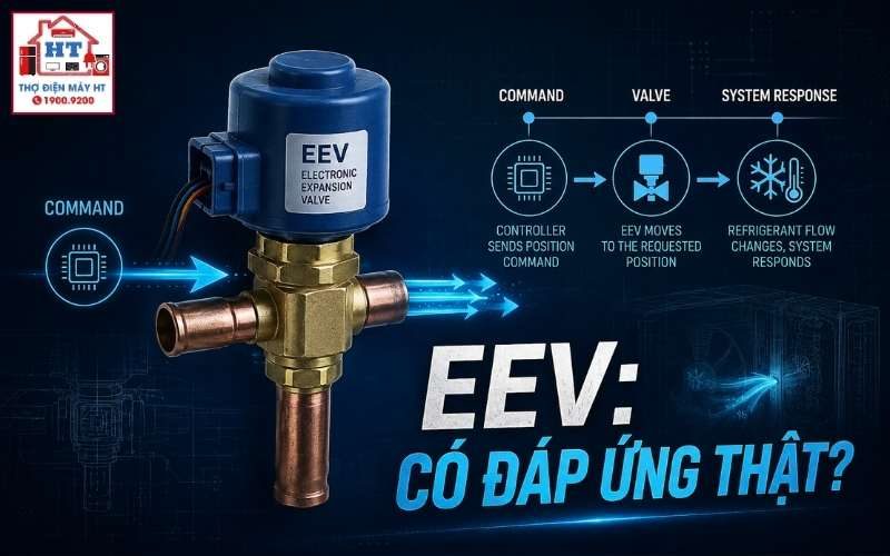 Kiểm tra EEV máy lạnh: phân biệt lỗi điện và đáp ứng cơ khí/lạnh 1 Kiểm tra EEV máy lạnh: phân biệt lỗi điện và đáp ứng cơ khí/lạnh