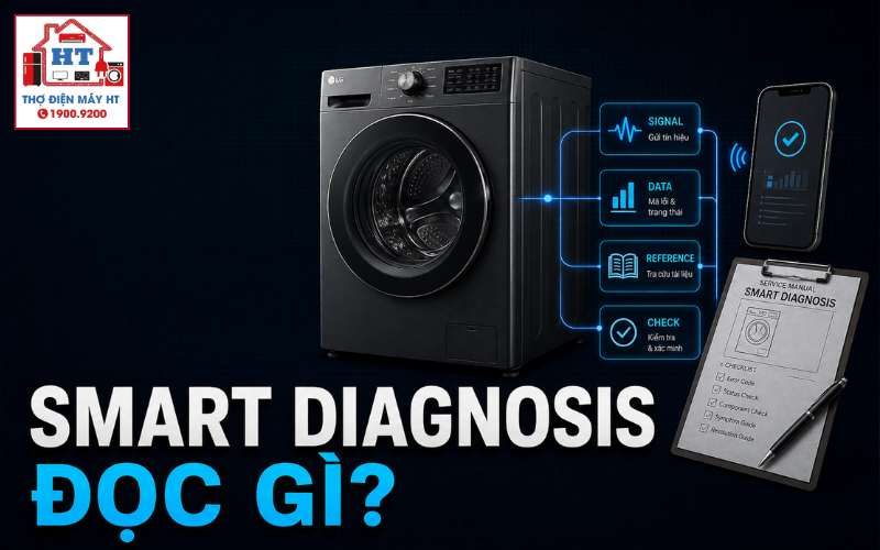 LG Smart Diagnosis máy giặt: kiến trúc chẩn đoán và giới hạn