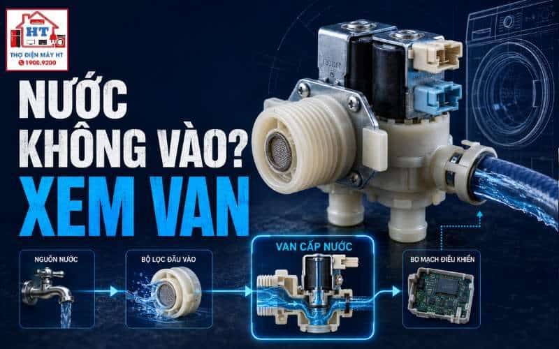 Van cấp nước máy giặt: chẩn đoán van, lưới lọc và điều khiển