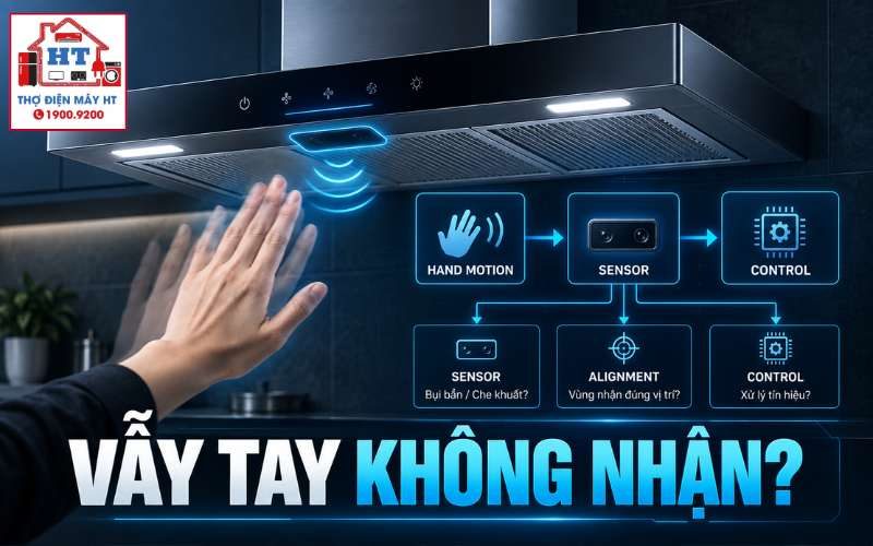 Cảm Biến Vẫy Tay Máy Hút Mùi: Gesture Sensor & Chẩn Đoán 1 Cảm Biến Vẫy Tay Máy Hút Mùi: Gesture Sensor & Chẩn Đoán
