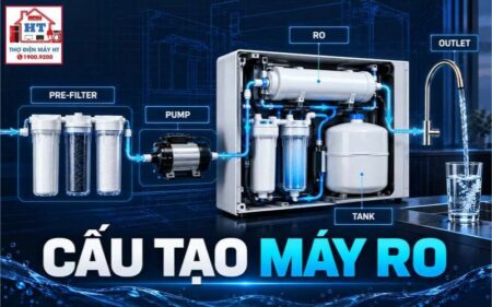 Cấu tạo máy lọc nước RO: đường nước, bơm, van và bình áp