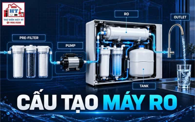 Cấu tạo máy lọc nước RO: đường nước, bơm, van và bình áp 1 Cấu tạo máy lọc nước RO: đường nước, bơm, van và bình áp