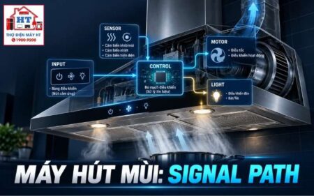 Cấu Tạo Máy Hút Mùi: Signal Path, Các Khối Chính Và Fault Path