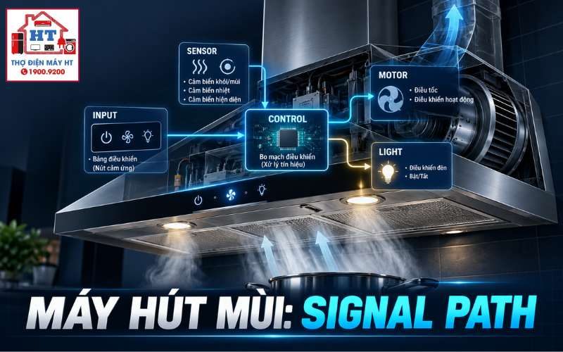 Cấu Tạo Máy Hút Mùi: Signal Path, Các Khối Chính Và Fault Path 1 Cấu Tạo Máy Hút Mùi: Signal Path, Các Khối Chính Và Fault Path