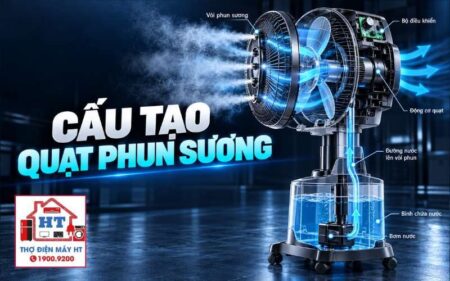 Cấu tạo, nguyên lý quạt phun sương: cơ chế tạo sương