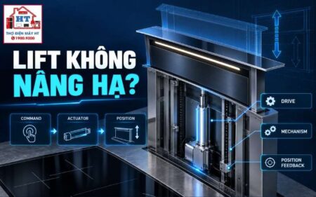 Cơ Cấu Lift/Downdraft Máy Hút Mùi: Actuator Và Chẩn Đoán