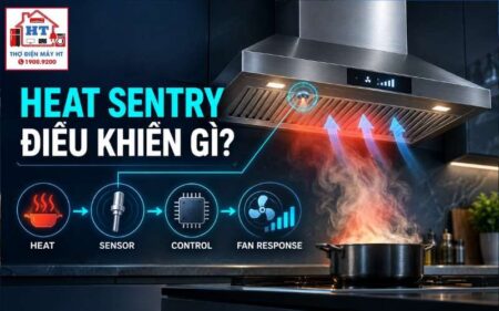 Điều Khiển Nhiệt Máy Hút Mùi: Sensor, Auto-Boost Và Bảo Vệ
