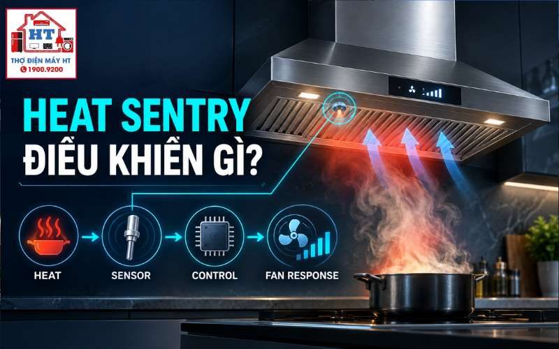 Điều Khiển Nhiệt Máy Hút Mùi: Sensor, Auto-Boost Và Bảo Vệ