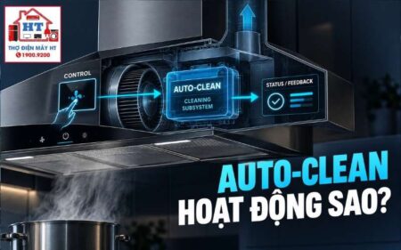 Hệ Thống Auto-Clean Máy Hút Mùi: Cấu Trúc, Điều Khiển Và Fault Path