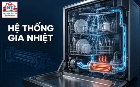 Hệ thống gia nhiệt máy rửa bát: bộ gia nhiệt, NTC và bo
