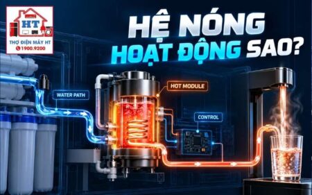 Hệ nóng máy lọc nước: heater, thermostat và bảo vệ nhiệt