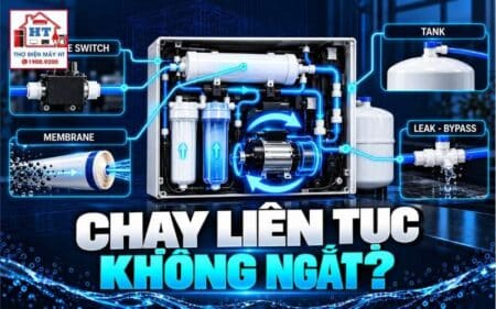 Máy lọc nước chạy liên tục không ngắt: fault tree áp lực và shutoff