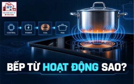 Nguyên lý bếp từ: từ nguồn, inverter đến mạch cộng hưởng