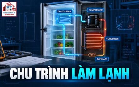 Nguyên lý chu trình làm lạnh tủ lạnh: đọc đúng hệ thống