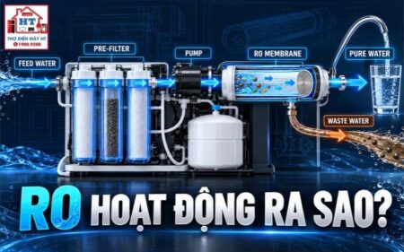 Nguyên lý máy lọc nước RO: từ nước cấp đến tự ngắt
