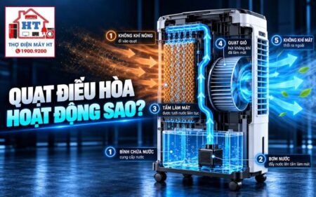 Nguyên lý quạt điều hòa: bay hơi, tuần hoàn nước và gió