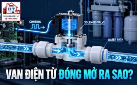 Van điện từ máy lọc nước: fail-open, fail-closed và cách kiểm tra