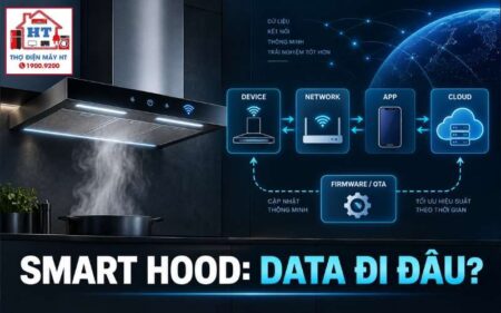 Wi-Fi, App Và Cloud Trên Máy Hút Mùi: Kiến Trúc Kết Nối Kỹ Thuật